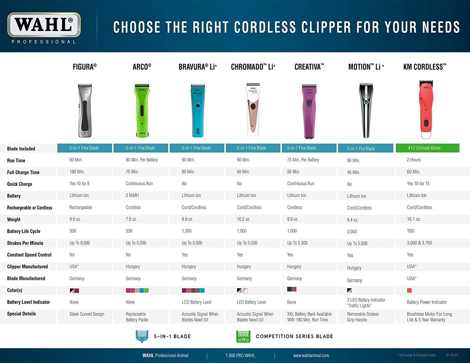 imageWahl Professional Animal Bravura Pet Dog Cat and Horse CordedCordless Clipper Kit Purple 418700423Berry